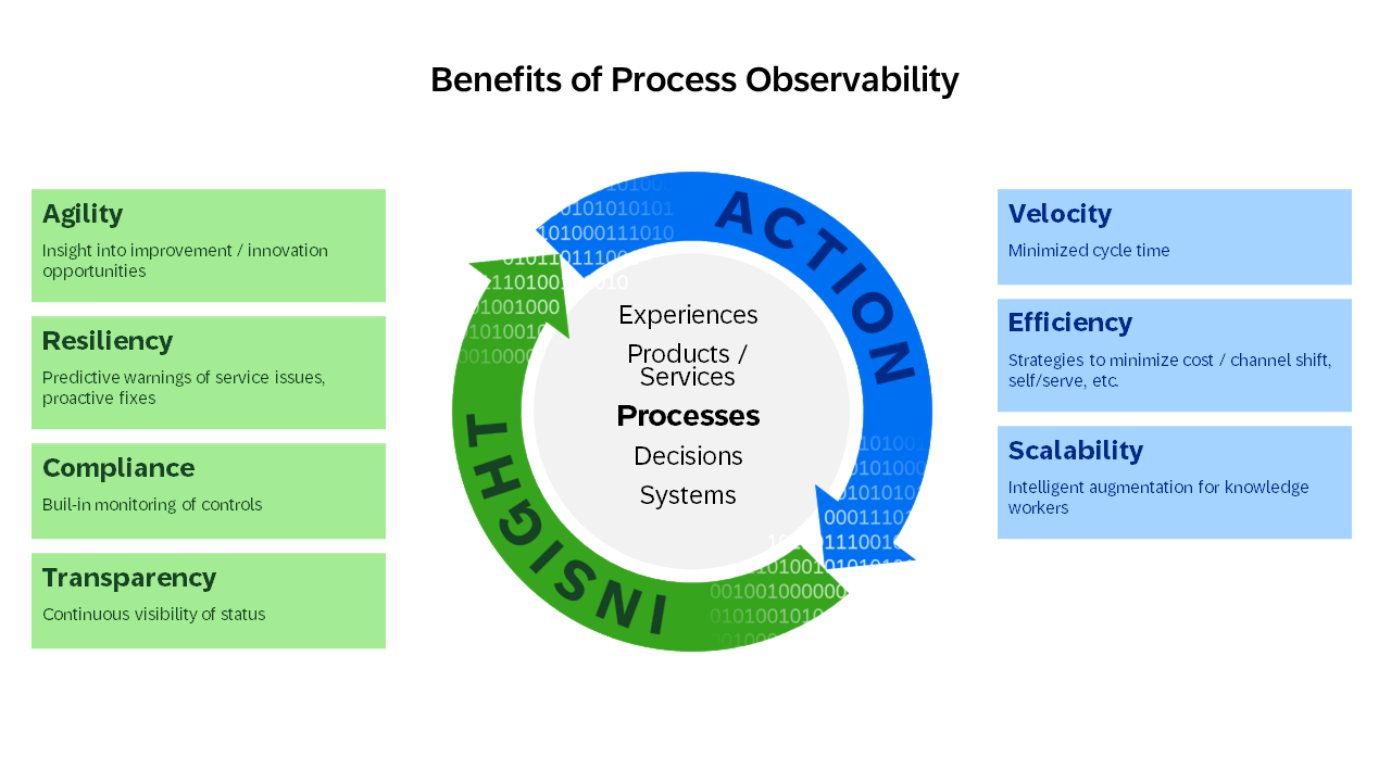 benefits-of-process-observability (2)