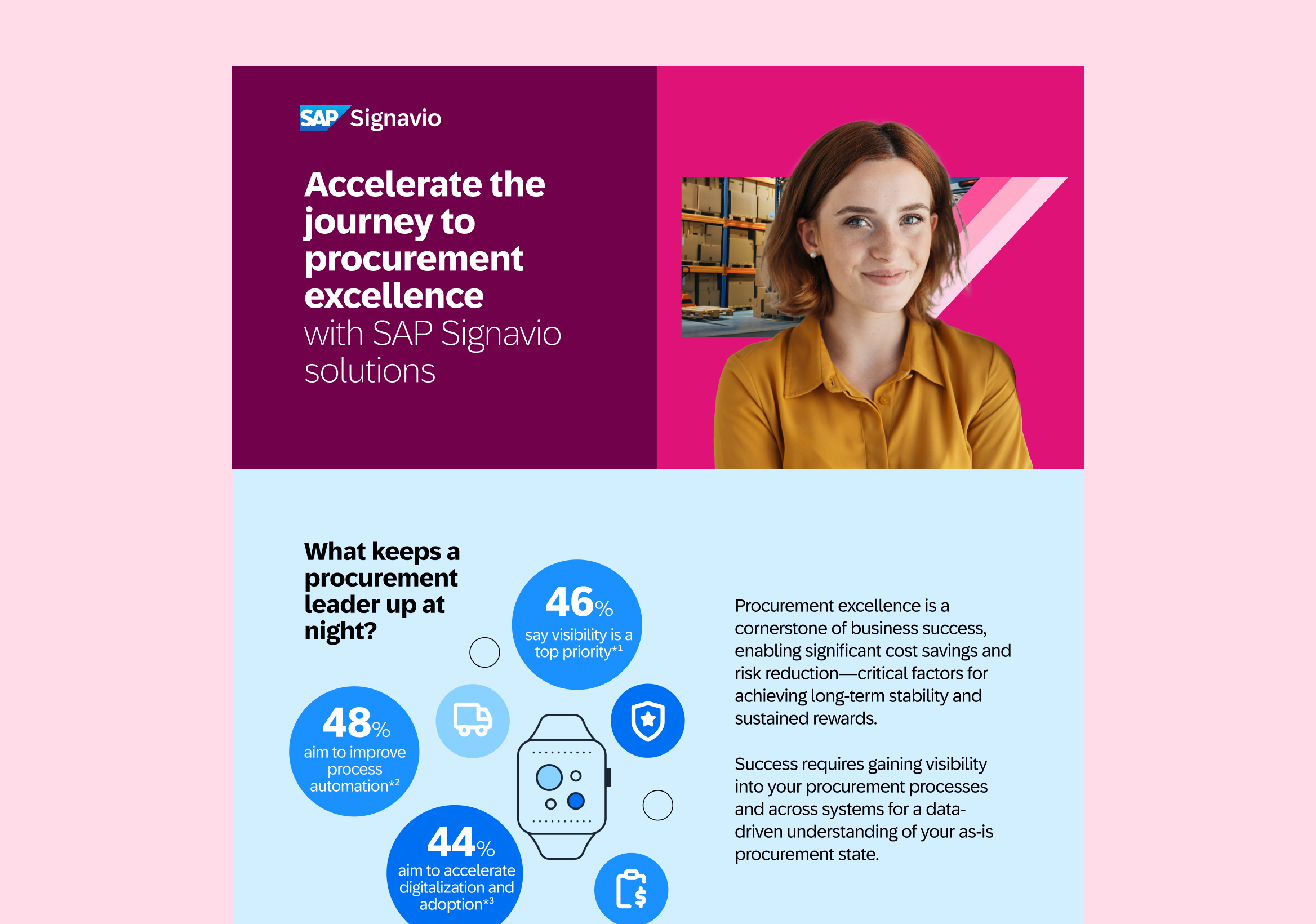 Infographic Accelerate the journey to procurement excellence- Header