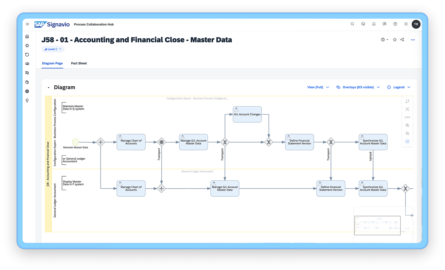 FE-Holistic finance-transformation