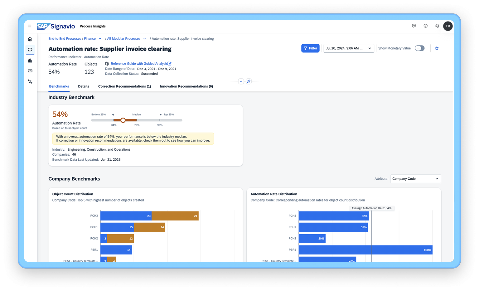 FE-Maximize the bottom line
