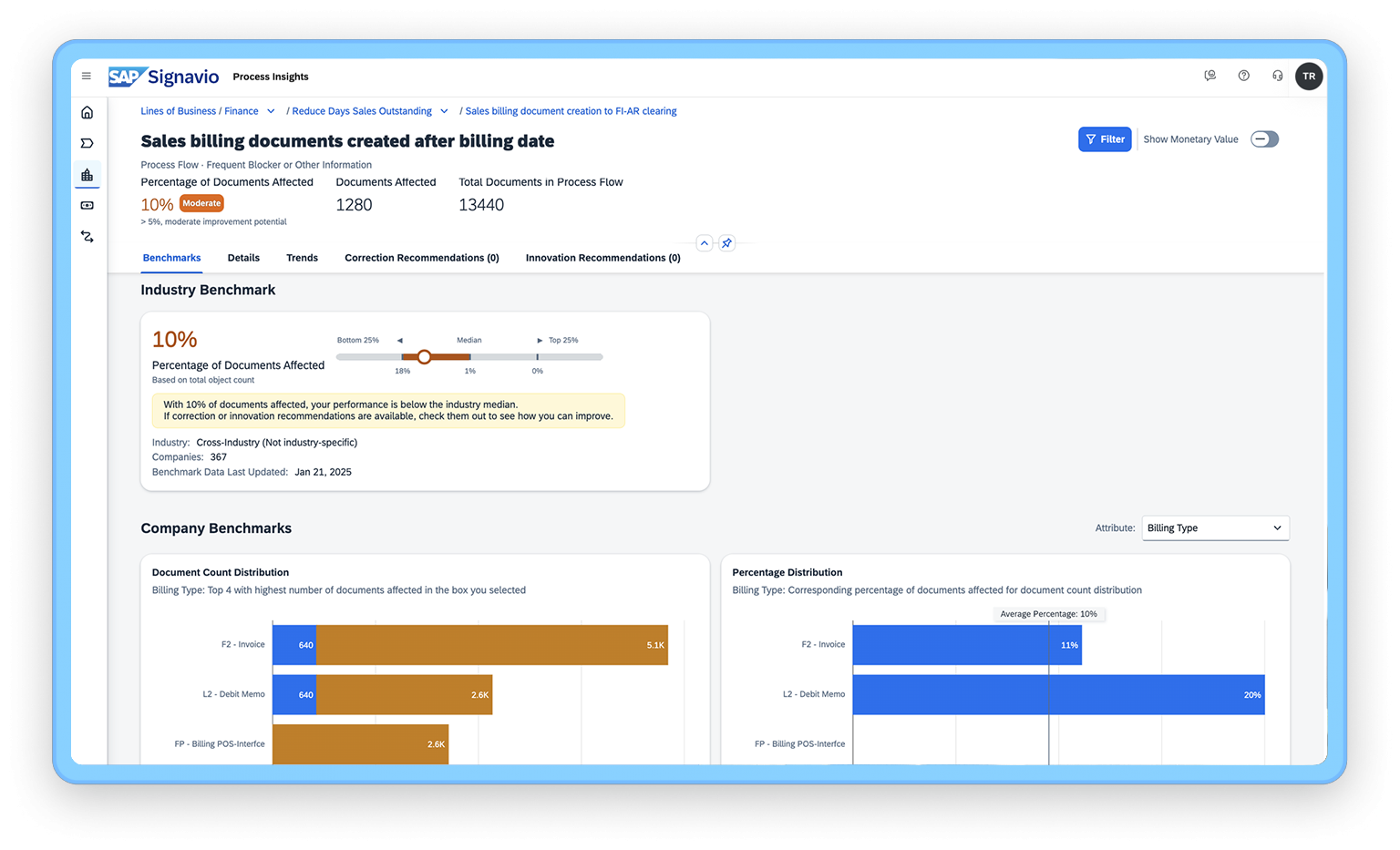 FE-Drive top-line growth