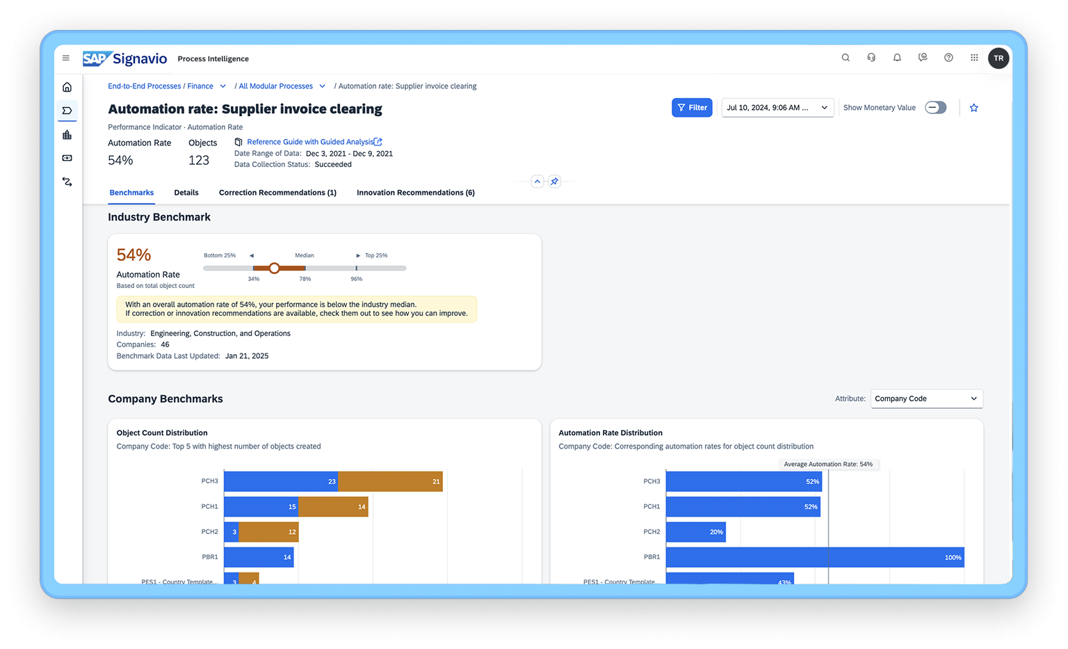 FE-Digital Financial Twin