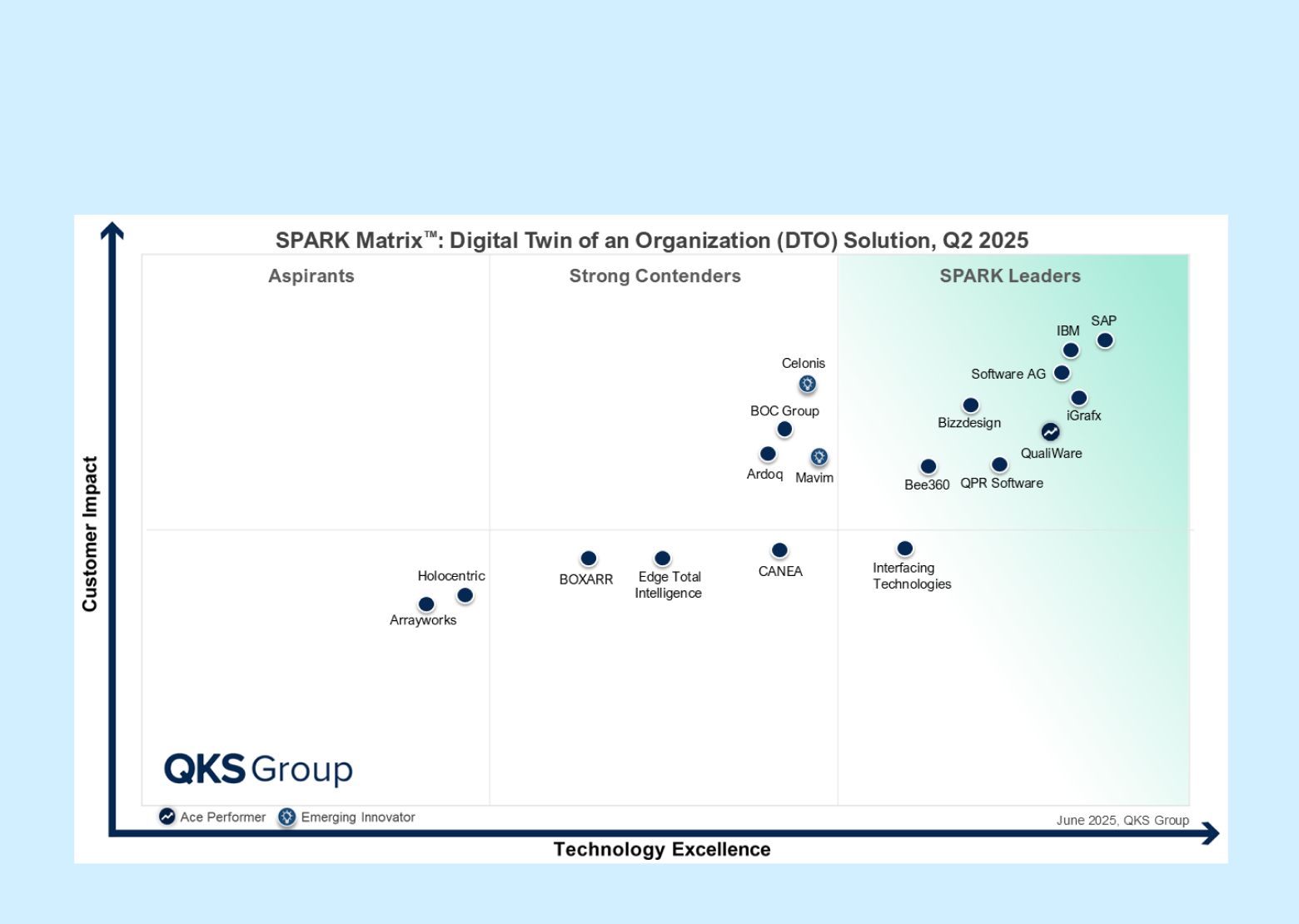 SPARK-DTO-Matrix-2025_Landing Page Thumbnail-June