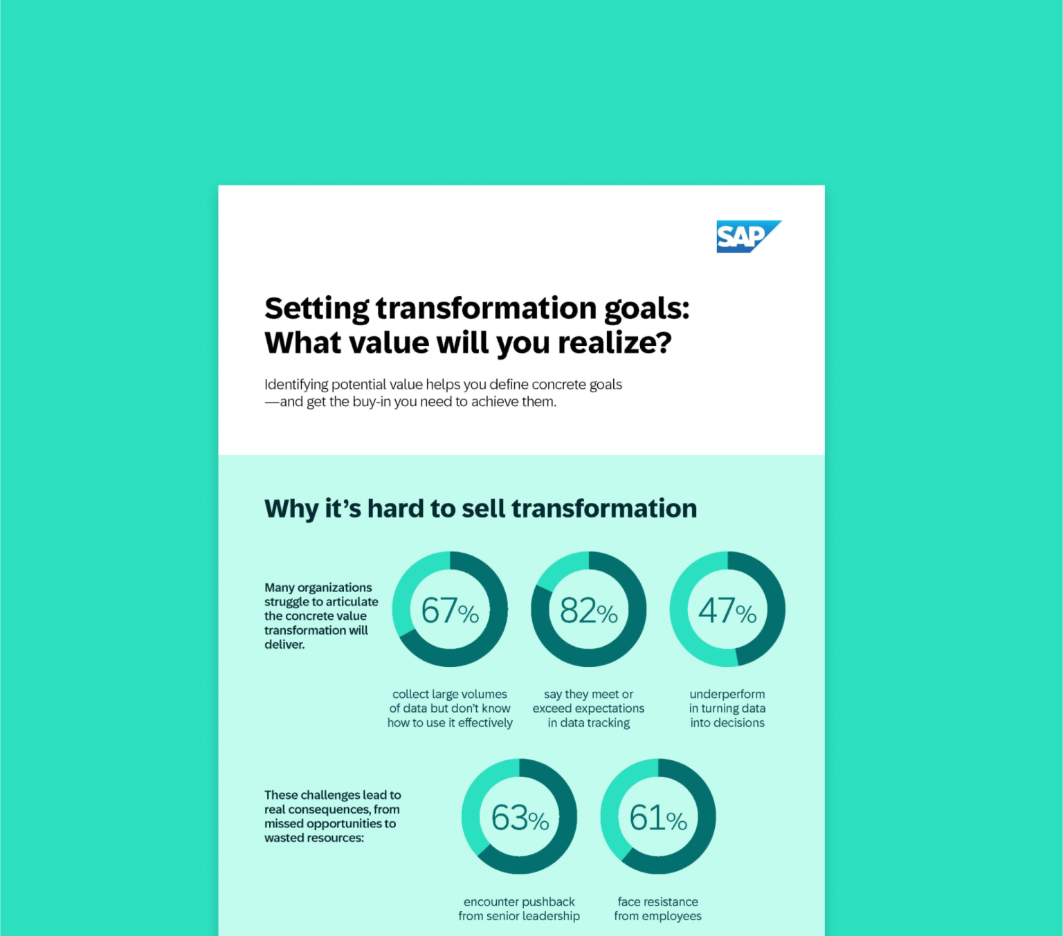 Infographic: Identify value for your business transformation